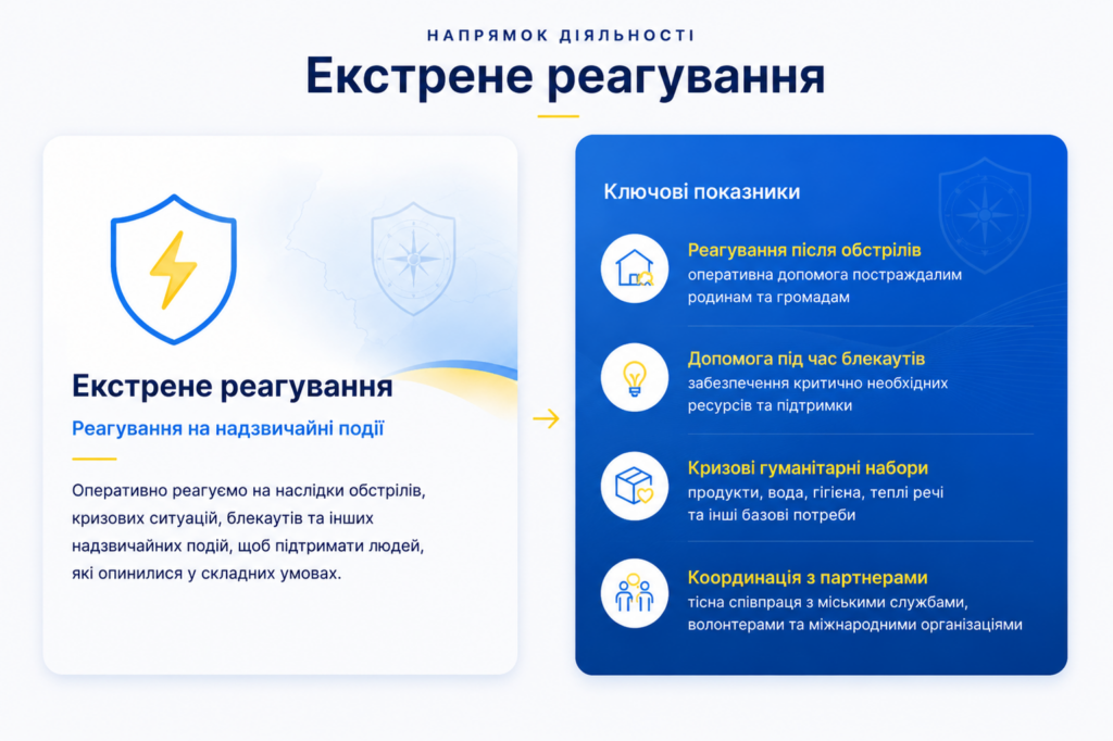 Запуск освітніх програм для дітей та підлітків