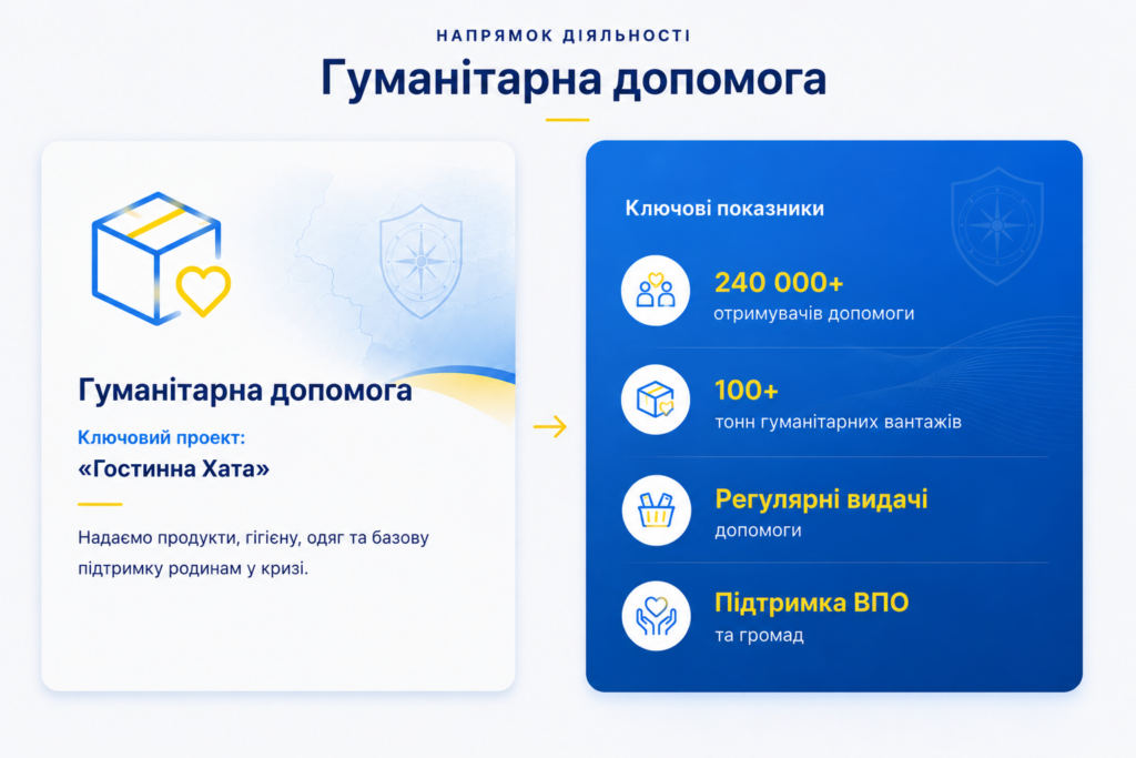 Звіт за перший квартал роботи гуманітарного хабу