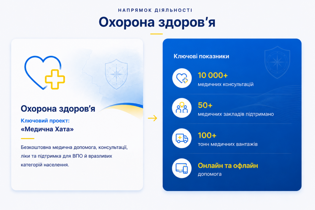 Спільний проєкт медичної допомоги з міжнародними партнерами