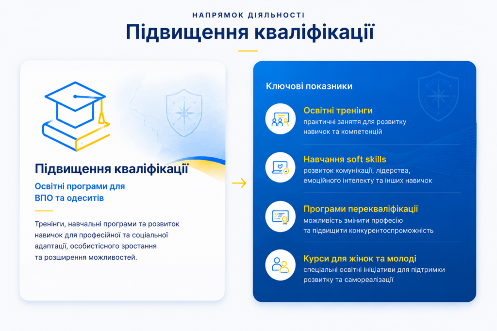 Доставка питної води в постраждалі регіони